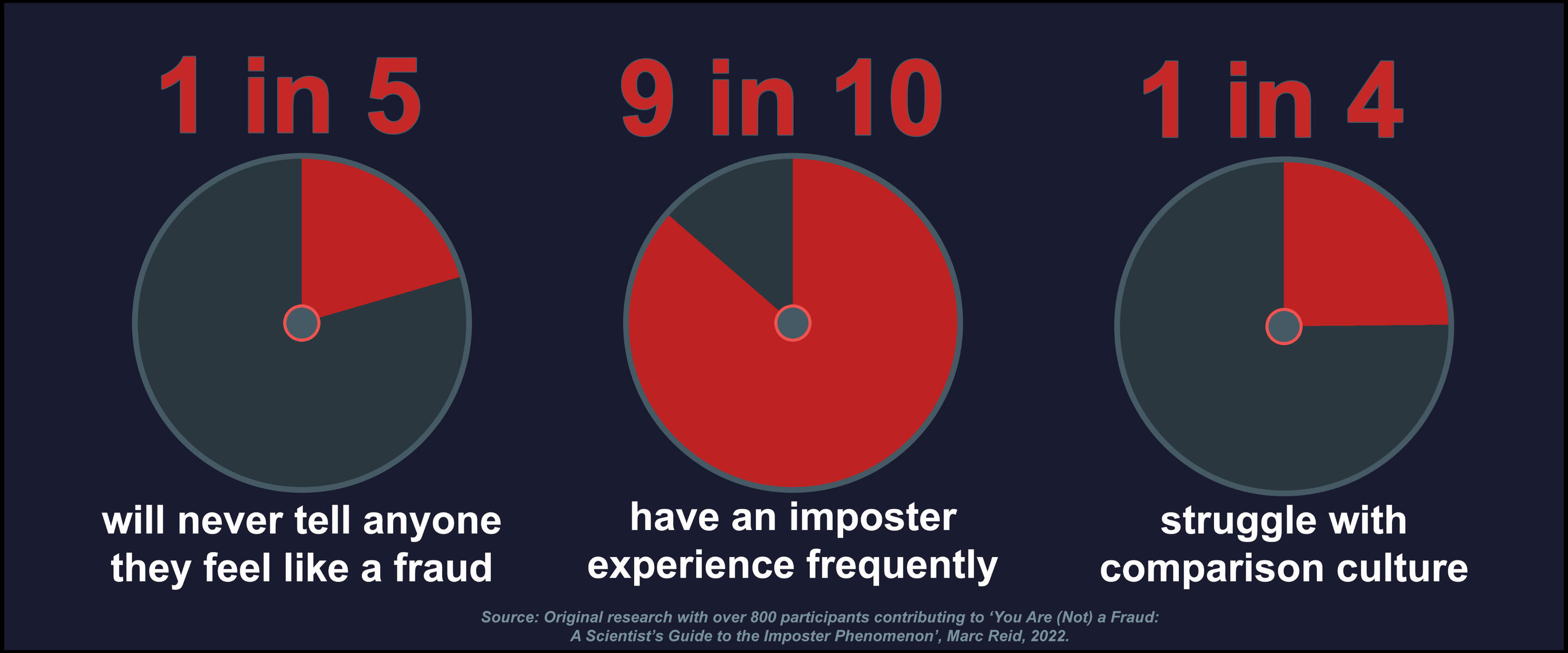 Employee experiencing imposter syndrome at work.